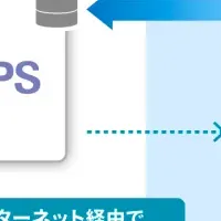 クラウド認証の未来