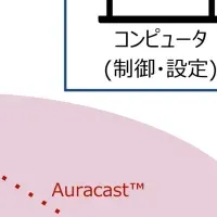 補聴支援の実験