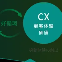 東急不動産のAI技術