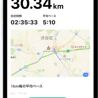 Runtripの新展開