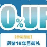 大還元プログラム