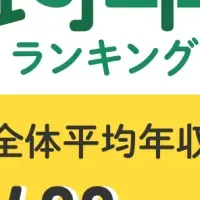 転職サービスdodaの結果