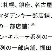 新たなセンティア登場