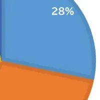 非正規雇用の生活苦