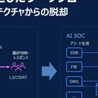 AIセキュリティの革新