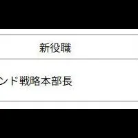 ブランド戦略本部新設