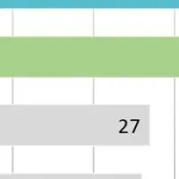 皮膚科医支援の試み