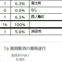 島根のこども貧困