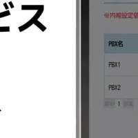 MOT/PBXの新機能