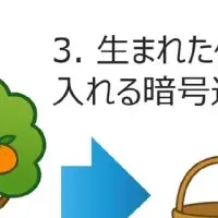 市民参加型ビジネス