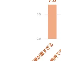 退職代行の実態