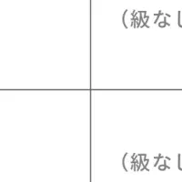 マーケティング検定試験