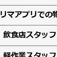 副業の成功法則