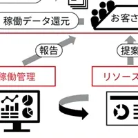 運用支援サービス開始
