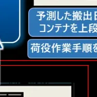 神戸港のAI革新