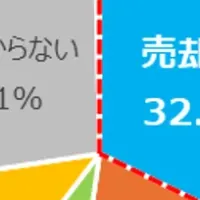 空き家対策は家族会議