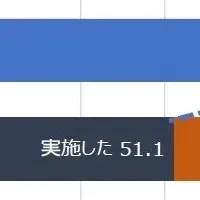 2025年大掃除意向調査