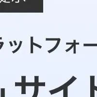 Amplitudeサイト刷新