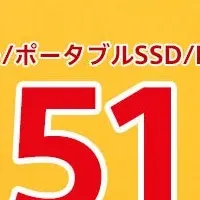 RakutenスーパーSALE情報