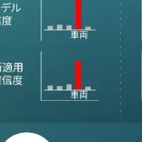 AIの知識を忘却する