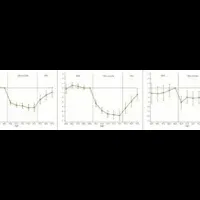Medical Costs and Health