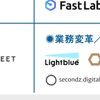 AXコンサルファーム2025