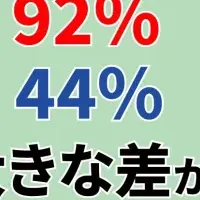 中小企業と人事評価制度