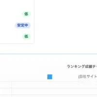Kafkai新機能発表
