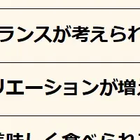 宅食サービスの調査結果
