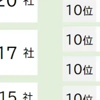 川口春奈が3連覇