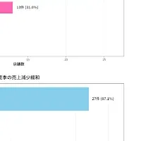 魅力のパンギフト
