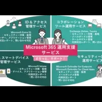 BIPROGYの運用支援