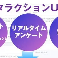 インタラクションUNIT