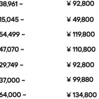 2025年リファービッシュ市場のトレンド