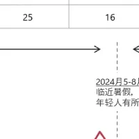 Chinese Tourists Trends