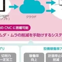 生産性改善システム