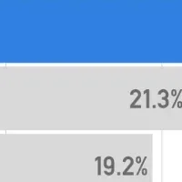 年収1,000万超の期待
