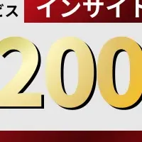 AI営業サービスが成長中