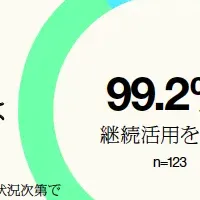 外部人材の活用成果