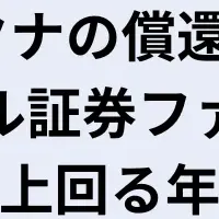 三井物産の投資成果