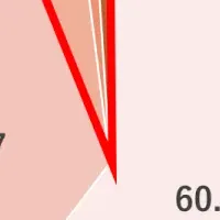 冬の寒暖差対策