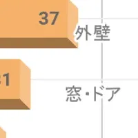 リフォーム動向2025-2026