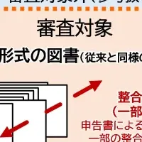 BIM図面審査の導入