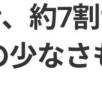 障がい学生の就活課題