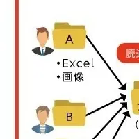 マクニカとニッパツ