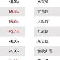 最低賃金改定の影響