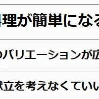 食材宅配サービスの実態