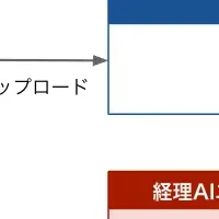 新リース会計基準援助