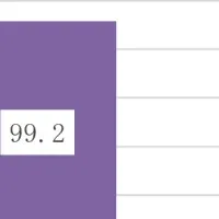 教育改革の成功