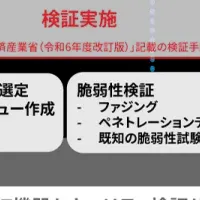 サイバーセキュリティ支援